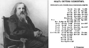 How Dmitri Mendeleev Developed the periodic table of the elements