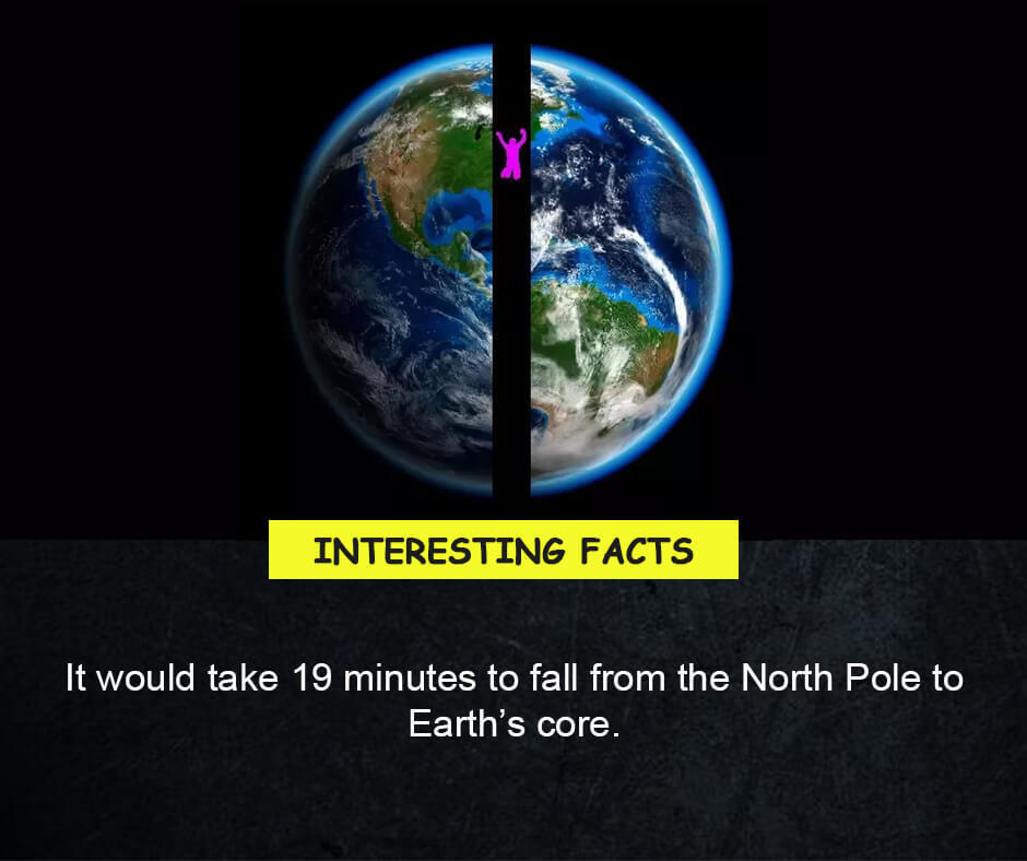 It would take 19 minutes to fall from the North Pole to Earth’s core