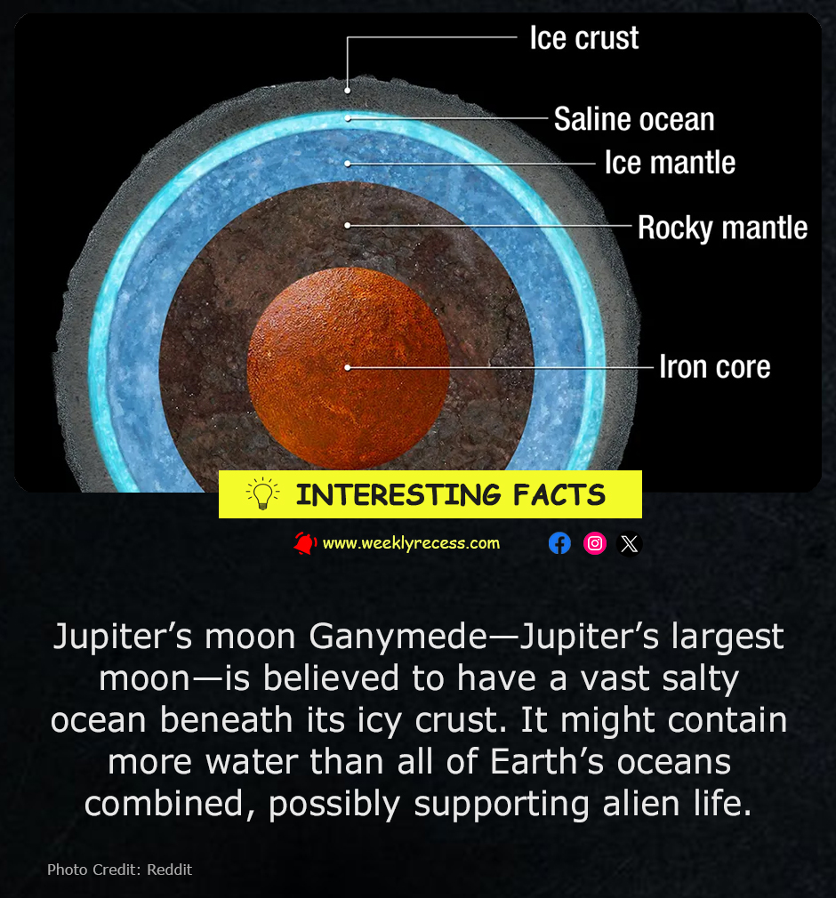 Ganymede: A Giant Moon That Might Hide an Alien Ocean